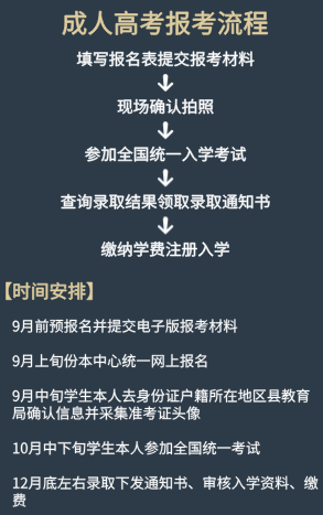 2021年到福建省教育考試院成考網上報名系統登錄（羅源縣）