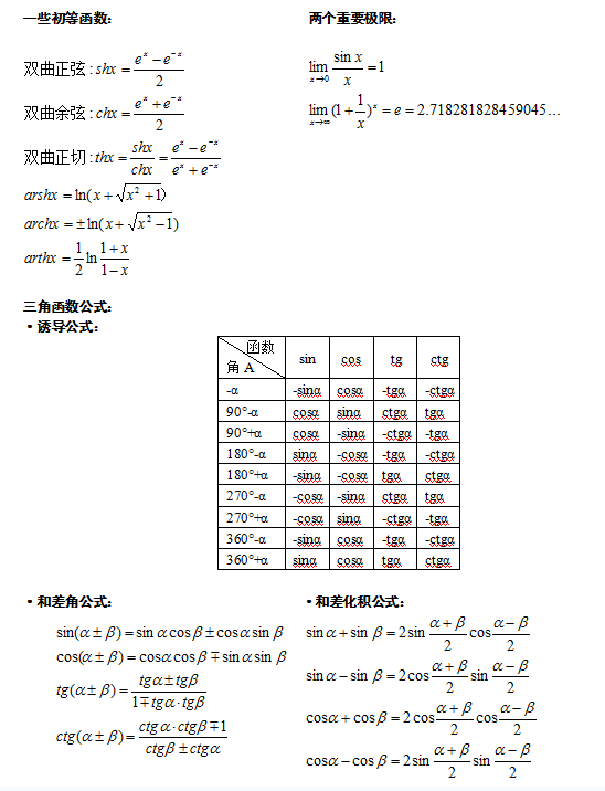 2021年福州成考專升本《高等數學一》公式復習一