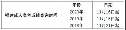 2021年福建成人高考怎么查成績？